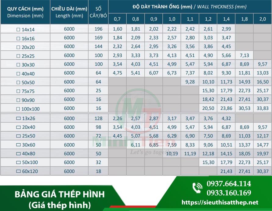 Các loại ống thép phổ biến và ảnh hưởng của chúng đến bảng giá ống thép rẻ nhất tại TP Hồ Chí Minh