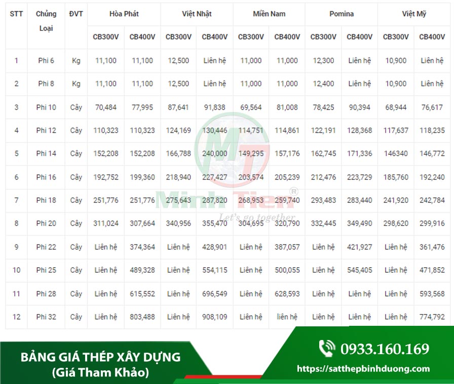 bảng giá thép xây dựng minh tiến.jpg